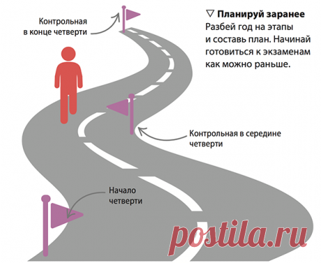 Дайте прочитать это школьникам. Советы, которые помогут учиться эффективно. | Папамамам — МИФ