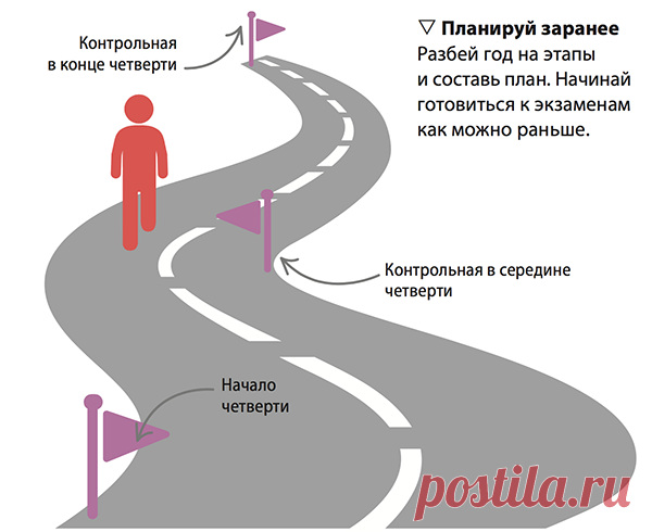 Дайте прочитать это школьникам. Советы, которые помогут учиться эффективно. | Папамамам — МИФ