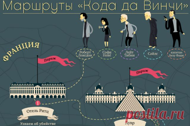 По следам Дэна Брауна: что посетить в Париже и Лондоне? Инфографика Какие места из знаменитого романа Дэна Брауна «Код да Винчи» можно посетить во Франции, Англии и Шотландии?