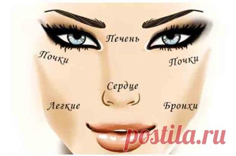 Диагностика кожи лица