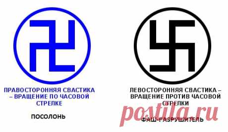 Эзотерические тайны свастики, как символа Колеса Времени.