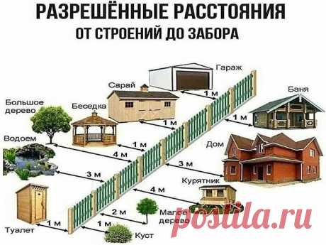 Наглядная инфографика в одной картинке.