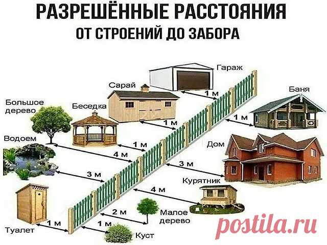 Наглядная инфографика в одной картинке.