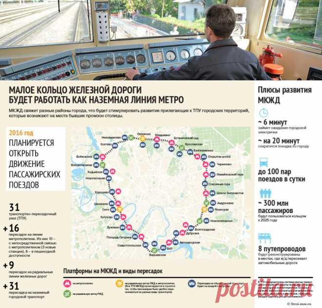 Движение по МКЖД будет запущено в сентябре 2016 года - Хуснуллин / Малое кольцо железной дороги будет работать как наземная линия метро