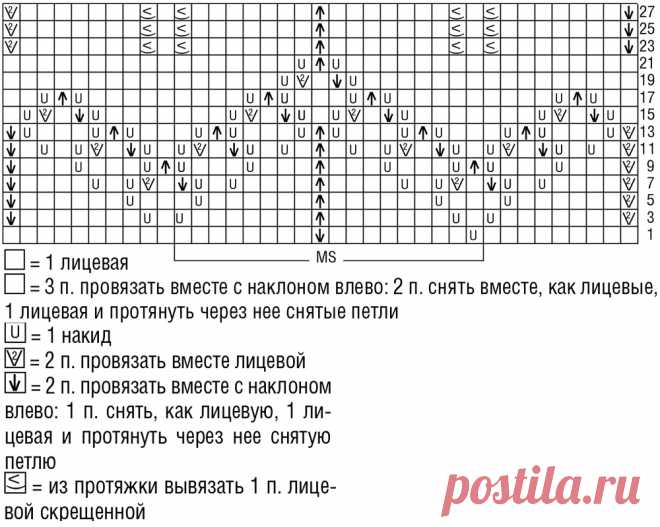 Брюки с ажурным узором - схема вязания спицами. Вяжем Брюки на Verena.ru