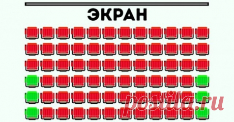 Лучшие места в кинотеатре, по мнению кинокритиков, врачей и настройщиков звука . Милая Я