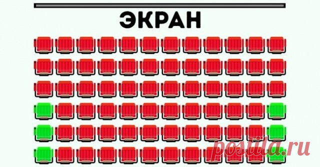 Лучшие места в кинотеатре, по мнению кинокритиков, врачей и настройщиков звука . Милая Я