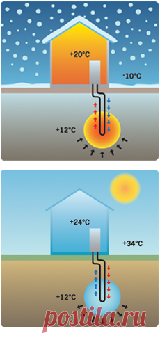Passive cooling - Cooling your house with a heat pump from Thermia