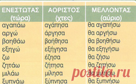 Задания к вебинару «Θα — να» | Греческий язык с Ларисой Хлебниковой