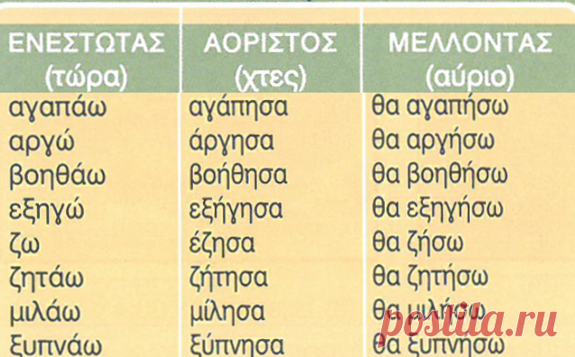 Задания к вебинару «Θα — να» | Греческий язык с Ларисой Хлебниковой