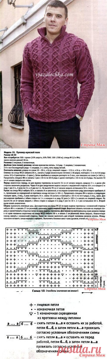 Он-лайн по мужскому свитеру. Приглашаем всех желающих. - Вязание - Страна Мам