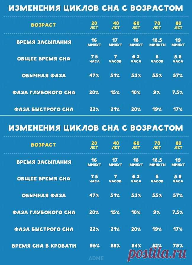 Единственная причина вашей усталости