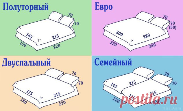 Сшить комплект постельного белья самому, намного дешевле чем покупать! Но мало кто знает, что это еще достаточно и просто. А так как мы девушки хозяйственные и экономные, то будем шить постельное белье сами.  Конечно, для того чтобы разобраться как правильно пошить постельное белье, нужно потратить немного своего времени. А время, как известно, это деньги. Поэтому прежде чем приступить, советую «пробежаться» по нескольким интернет-магазинам постельного, благо их сейчас предостаточно и