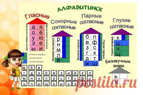 Звуковой анализ слова – обучение чтению с нуля