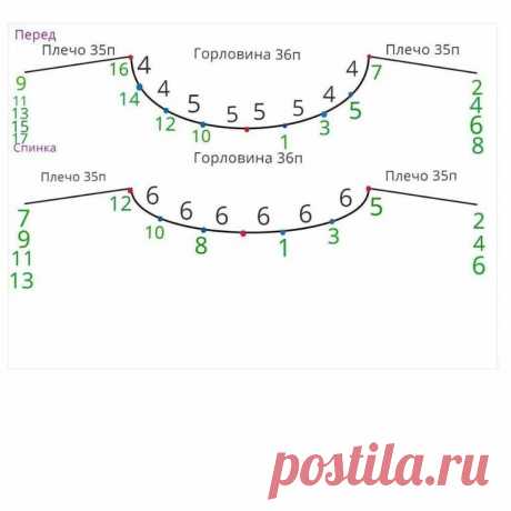 Бесплатное описание свитера