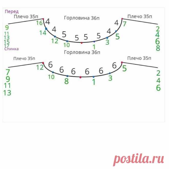Бесплатное описание свитера