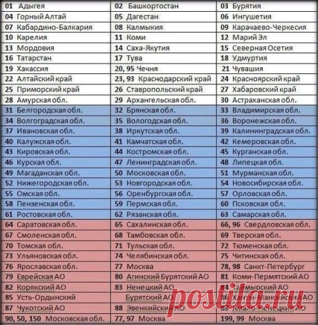 Интересные новости