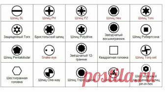 Почему не стоит восстанавливать отвертки с поврежденным жалом | Энергофиксик | Яндекс Дзен