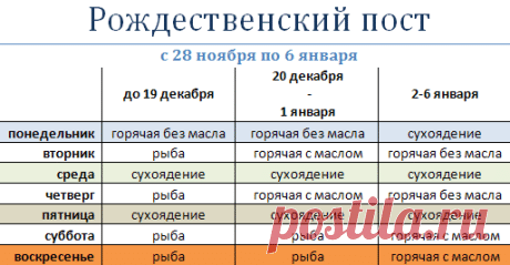 РОЖДЕСТВЕНСКИЙ ПОСТ - С 28 НОЯБРЯ 2016 ПО 6 ЯНВАРЯ 2017 ГОДА.