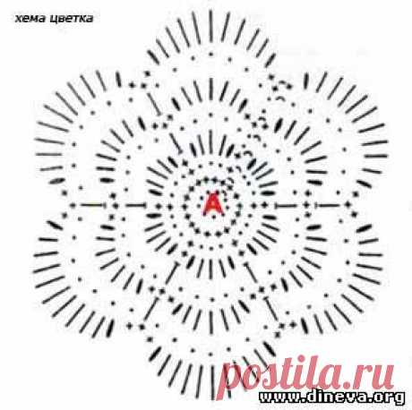 Прихватка - подарок &quot;Курочка&quot;. Вяжем к Пасхе | Умелые ручки