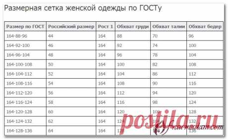 Стандартная сетка размерная. Таблицы размеров женской одежды США, Европы, Англии, России