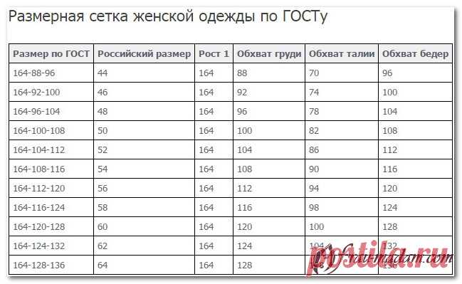 Стандартная сетка размерная. Таблицы размеров женской одежды США, Европы, Англии, России