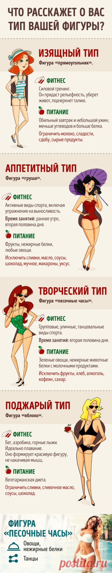 Ваш тип фигуры подскажет, какой вид фитнеса подходит именно вам