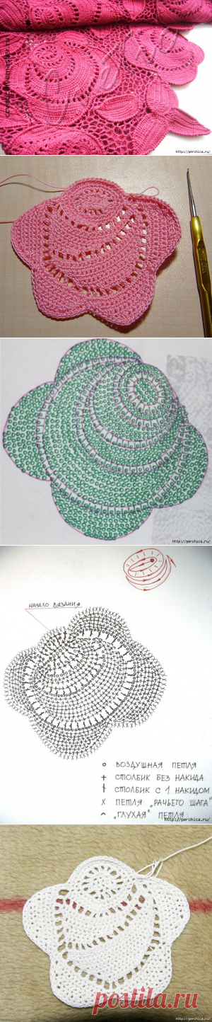 *Розы макинтоша* - подробный мастер-класс и идеи влплощения