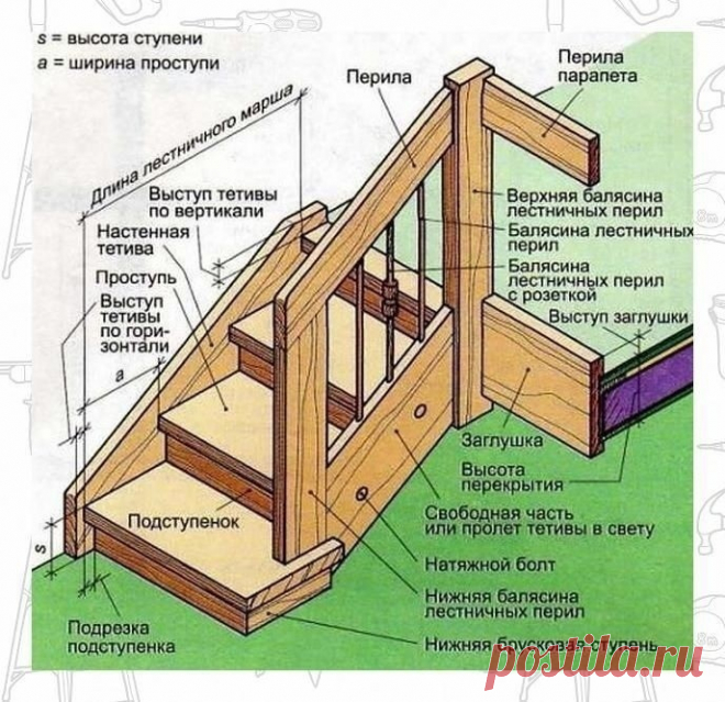 ​Деревянные лестницы в частном доме