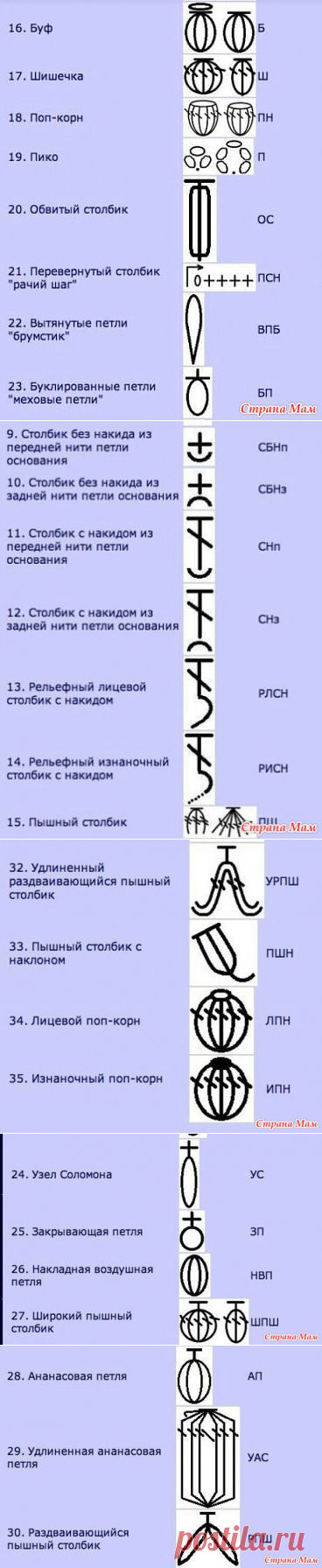 Подсказки для тех, кто вяжет крючком