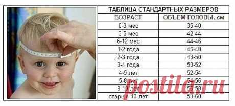 Как рассчитать размер детской шапочки