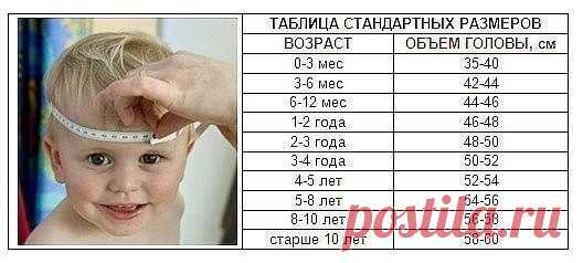 Как рассчитать размер детской шапочки