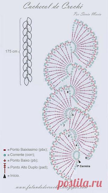 ВЯЗАНИЕ, Рукоделие, схемы по вязанию. Кулинария,