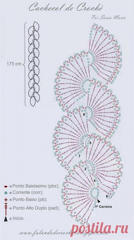 ВЯЗАНИЕ, Рукоделие, схемы по вязанию. Кулинария,