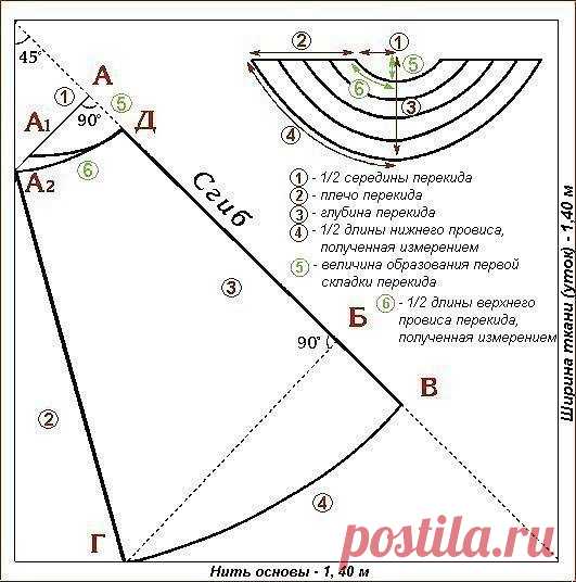 Выкройки ламбрекенов
