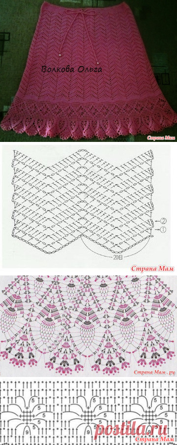 Летние юбочки от Ольги Волковой.