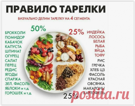 Целебная зелень в тарелке, которая помогает активно худеть и выводить лишнюю воду!