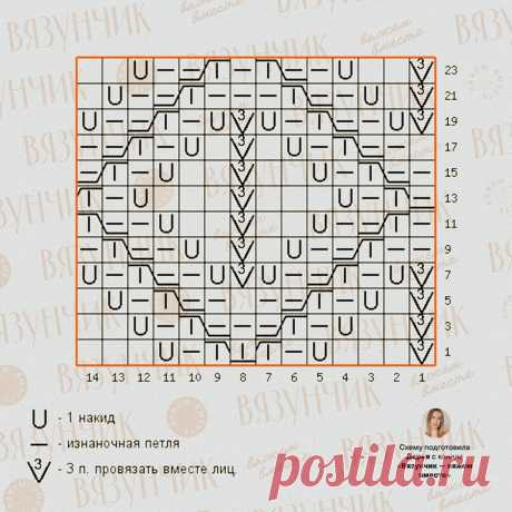 Джемпер от Ванессы Бруно