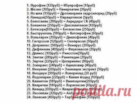Aнaлoги дорогих тaблеток, сохрaни к себе