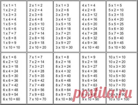 Как выучить таблицу умножения (и не потратить много нервов).
Не единожды в работе сталкивалась с ситуацией, когда приходит на занятие ученик 3-го или 4-го класса и жалуется на большие проблемы с математикой. "Я не понимаю математику" - говорит ребенок, "сплошные двойки" - вздыхает мама. Предлагаю ученику различные задания, действительно, ничего не может решить. Не получается. Начинаем анализирова