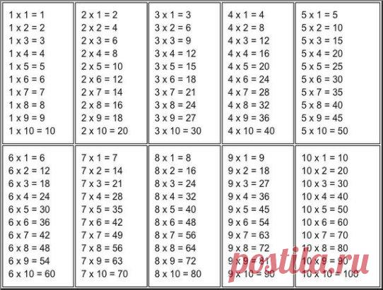 Как выучить таблицу умножения (и не потратить много нервов).
Не единожды в работе сталкивалась с ситуацией, когда приходит на занятие ученик 3-го или 4-го класса и жалуется на большие проблемы с математикой. 