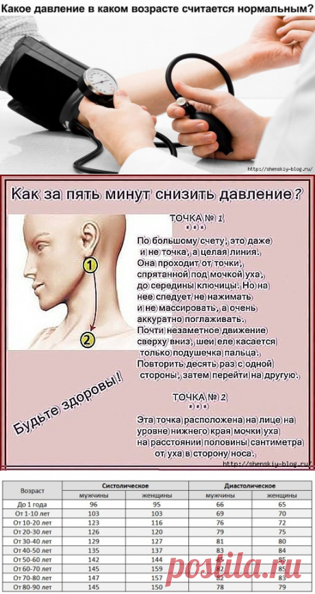 Нормы давления в разном возрасте. Как за 5 минут снизить давление!