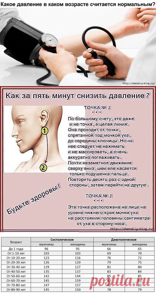 Нормы давления в разном возрасте. Как за 5 минут снизить давление!