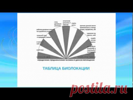 Избавление от страхов, таблицы по биолокации