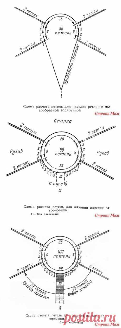 ВЯЗАНИЕ РЕГЛАНА СПИЦАМИ И КРЮЧКОМ