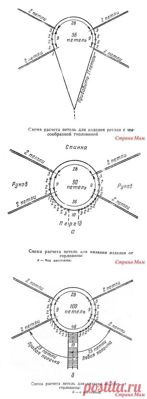 ВЯЗАНИЕ РЕГЛАНА СПИЦАМИ И КРЮЧКОМ