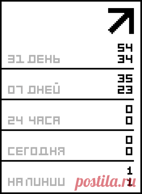 Дневник bremer