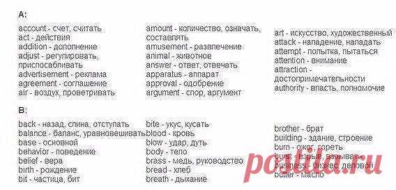 УЧИМ  АНГЛИЙСКИЙ
300 первых слов. 24 смысловые группы.

please (плиз) - пожалуйста, прошу. sorry (сори) - извините
you are welcome (ю а вэлкам) - пожалуйста, не за что
hello (хэллоу) - здравствуйте. hi (хай) - привет

goodbye (гудбай) - до свидания, пока. see you (cи ю) - увидимся
yes (да) - да. no (ноу) - нет. not (нот) - не
this (зис) - этот. that (зэт) – тот

name (нэйм) - имя. address (эдрэс) - адрес
phone number (фоун намбэр) - номер. age (эйдж) - возраст
married (мэр...