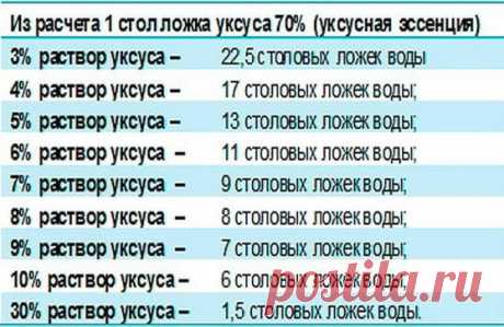 ХОЗЯЙКАМ НА ЗАМЕТКУ!
СПЕЦИИ – ЧТО К ЧЕМУ ПОДХОДИТ
❗ Сохраните себе на стену - пригодится!
ДЛЯ МЯСА: красный, черный, душистый перец или гвоздика, майоран, тимьян, тмин, куркума, лук, орегано.
ДЛЯ ПТИЦЫ: тимьян, майоран, розмарин, шалфей, чабрец, базилик.
ДЛЯ РЫБЫ: лавровый лист, белый перец, имбирь, душистый перец, лук, кориандр, перец чили, горчица, укроп, тимьян.
ДЛЯ ГРИЛЯ: красный перец, душистый перец, кардамон, тимьян, майоран, мускатный орех и мускатный цвет, тмин, имбирь, перец чили.