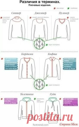 Тоже путаетесь в джемперах, кардиганах, худи и пуловерах? На поверку, все оказалось не очень сложно.
1.
Что такое такое кофта 
Кофта — вязаная одежда с застёжкой снизу доверху спереди на молнии. 
Да, именно кофта является основой всей остальной верхней одежды, кофту носили даже в Древнем Египте. А согревающую функцию она стала выполнять в Европе с 18 века, ее носили шотландские и ирландские моряки. Кофту можно перепутать с кардиганом. Ничего страшного, это только сейчас появилось четкое разде